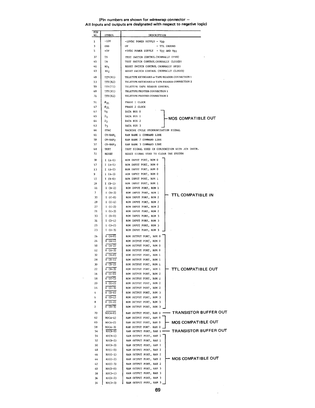 Intel MCS-4 manual 