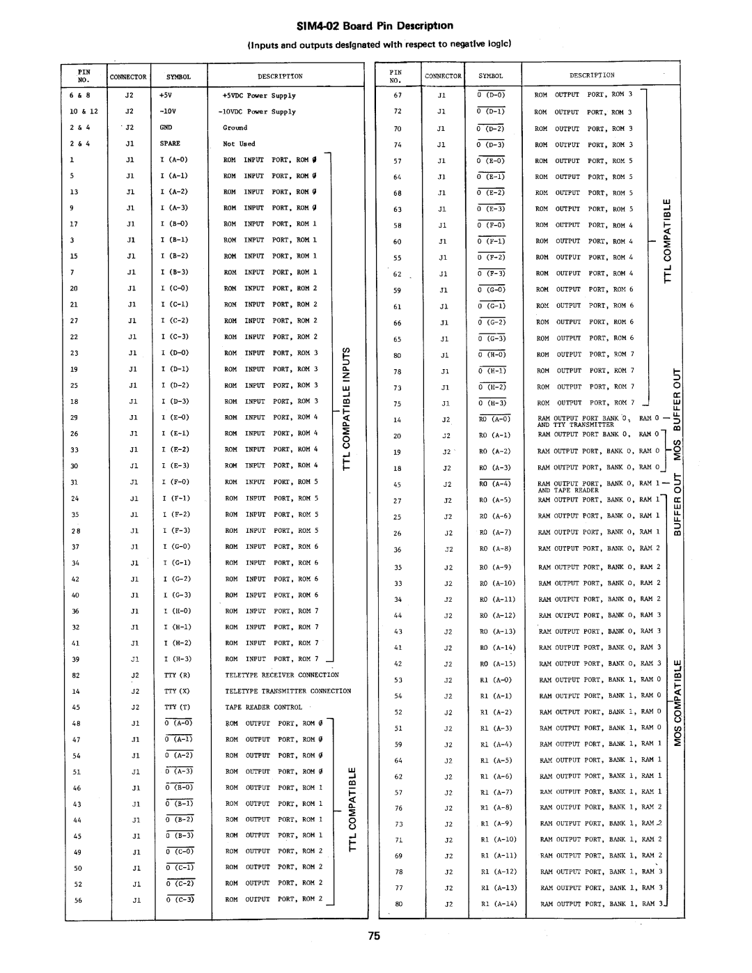 Intel MCS-4 manual 