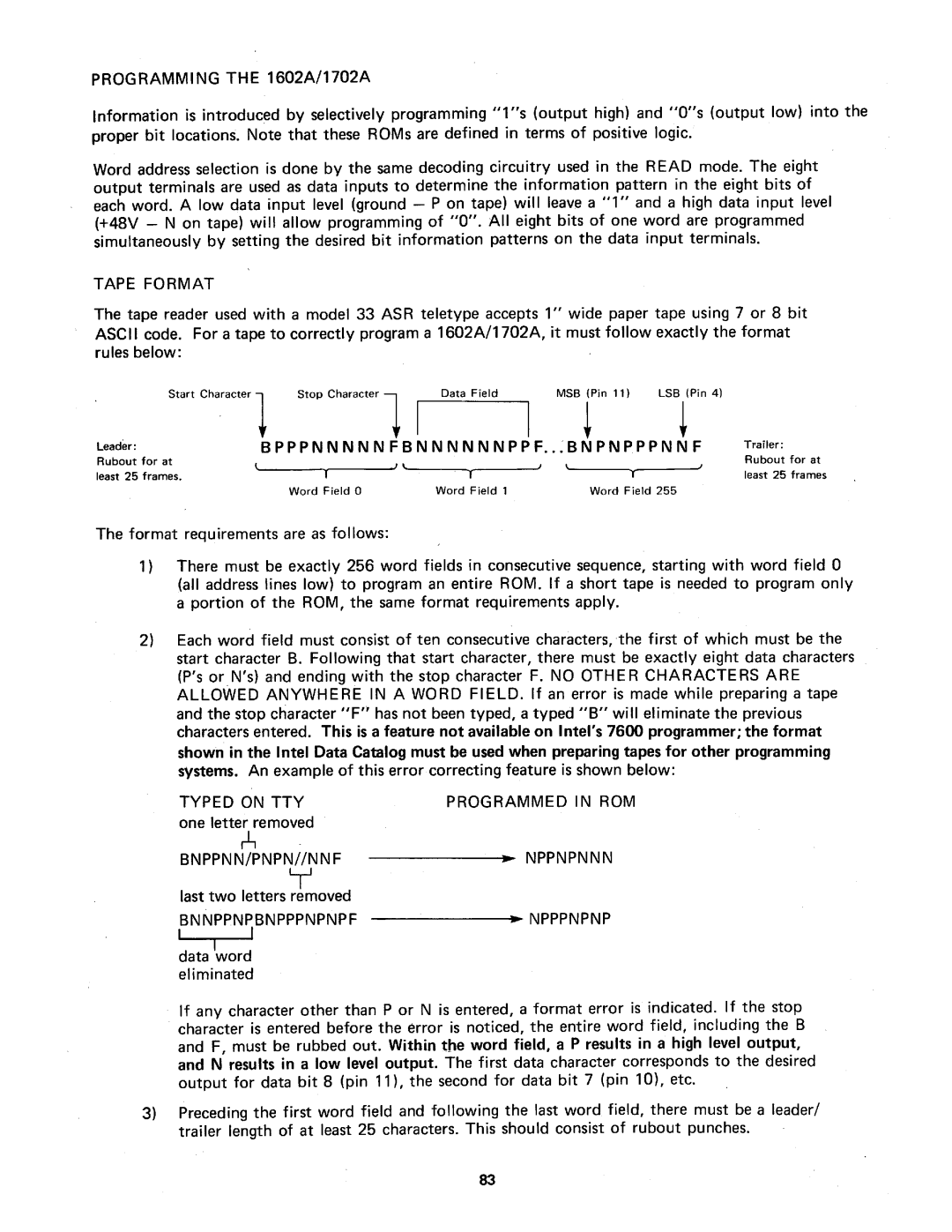 Intel MCS-4 manual 