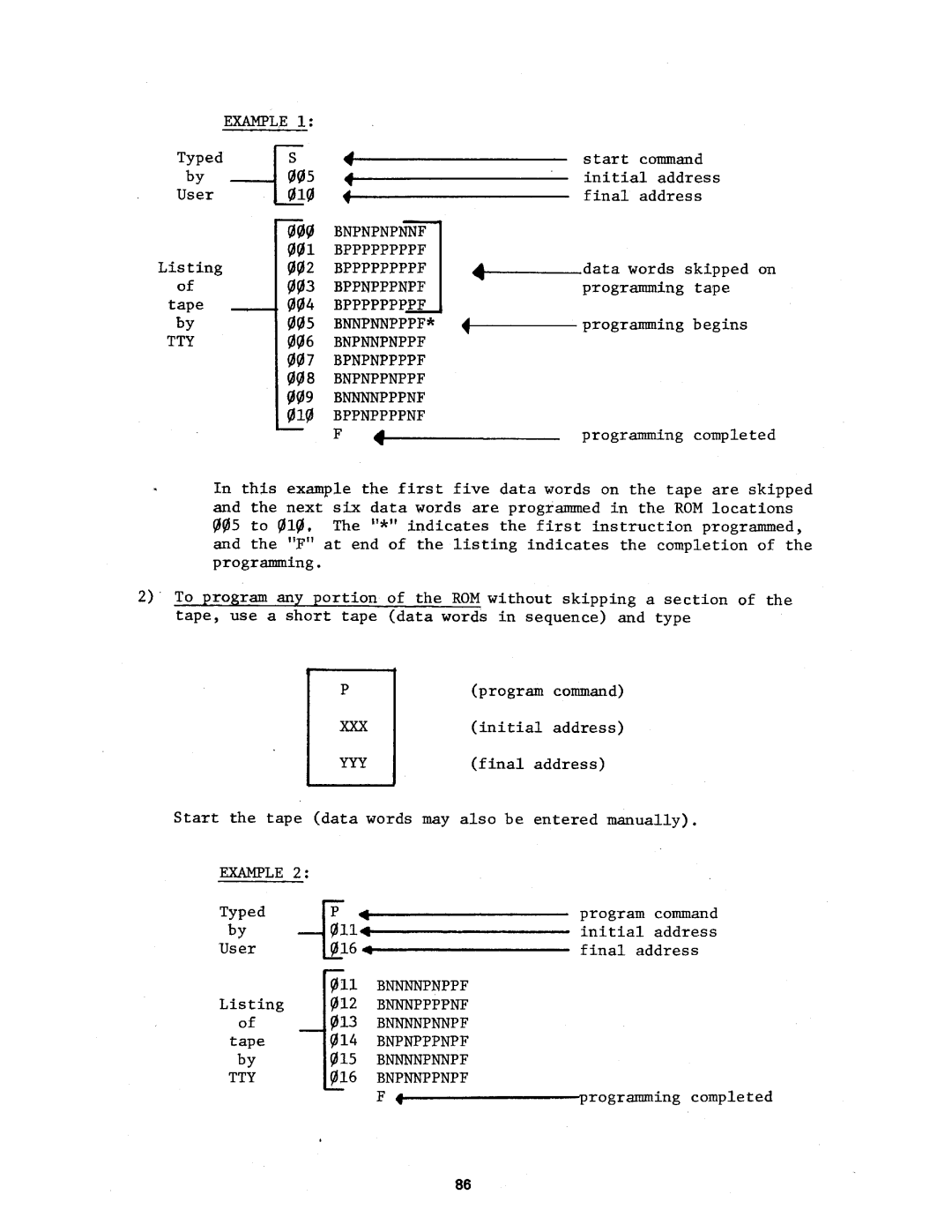 Intel MCS-4 manual 