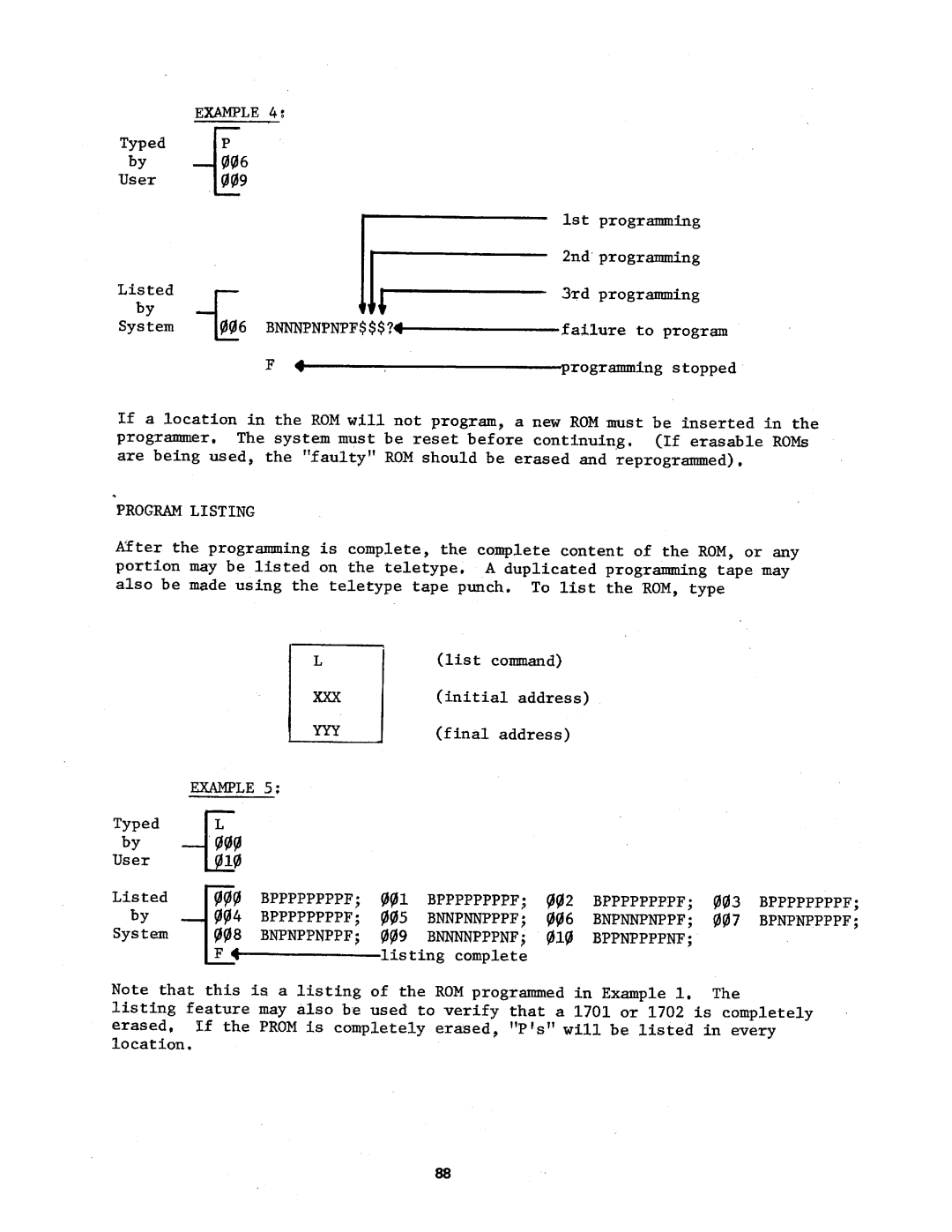 Intel MCS-4 manual 