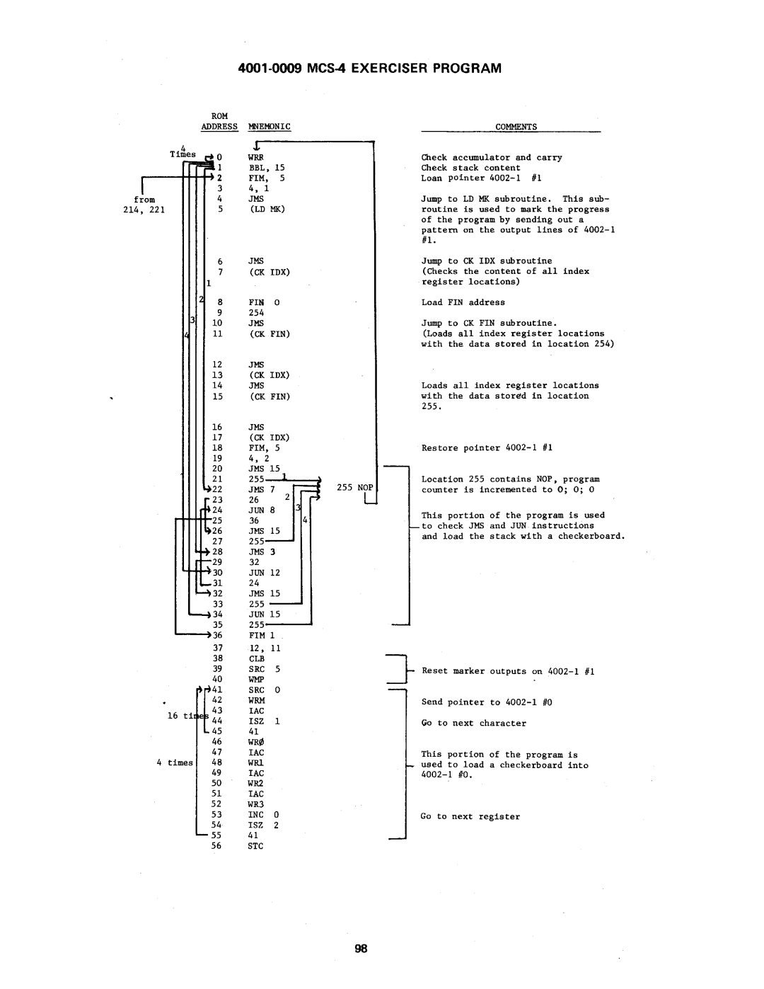 Intel MCS-4 manual 