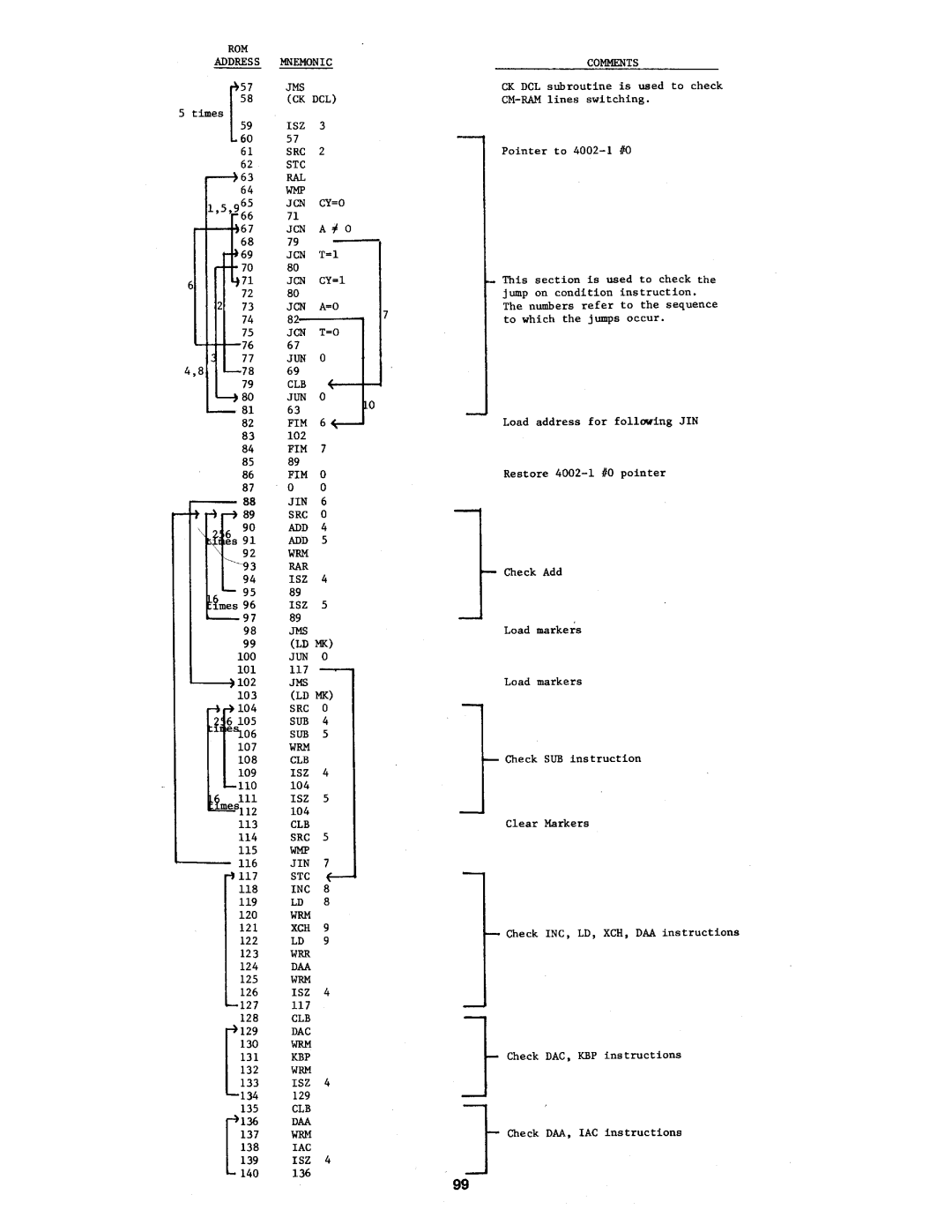 Intel MCS-4 manual 