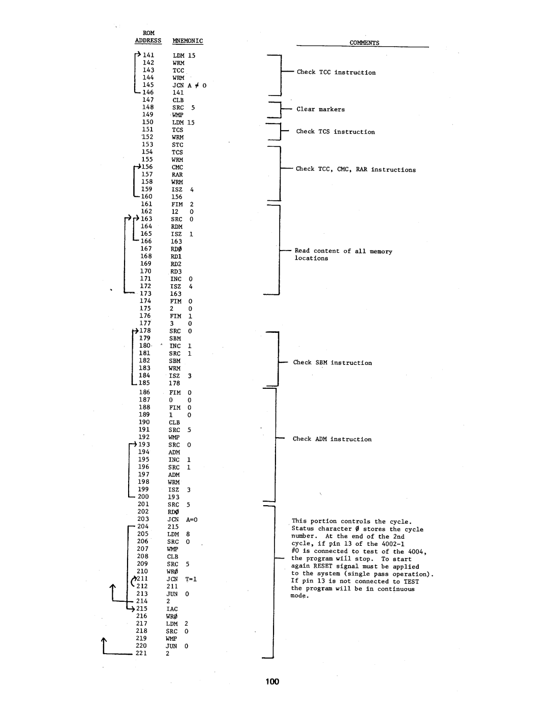 Intel MCS-4 manual 