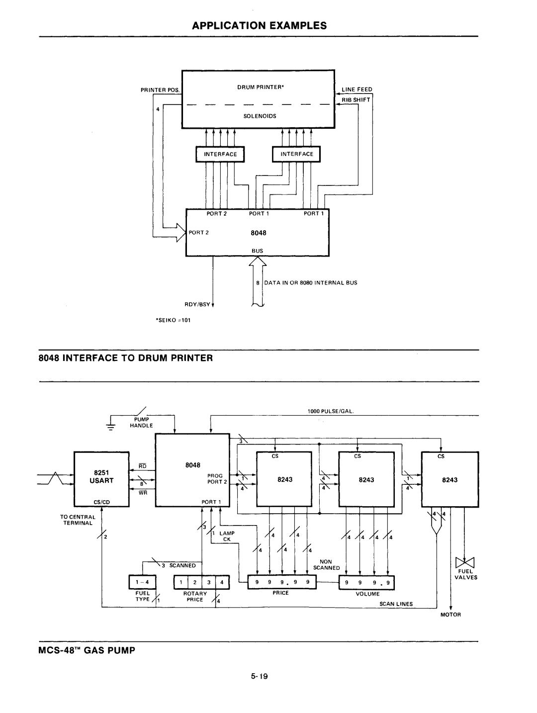 Intel mcs-48 manual Interface to Drum Printer 