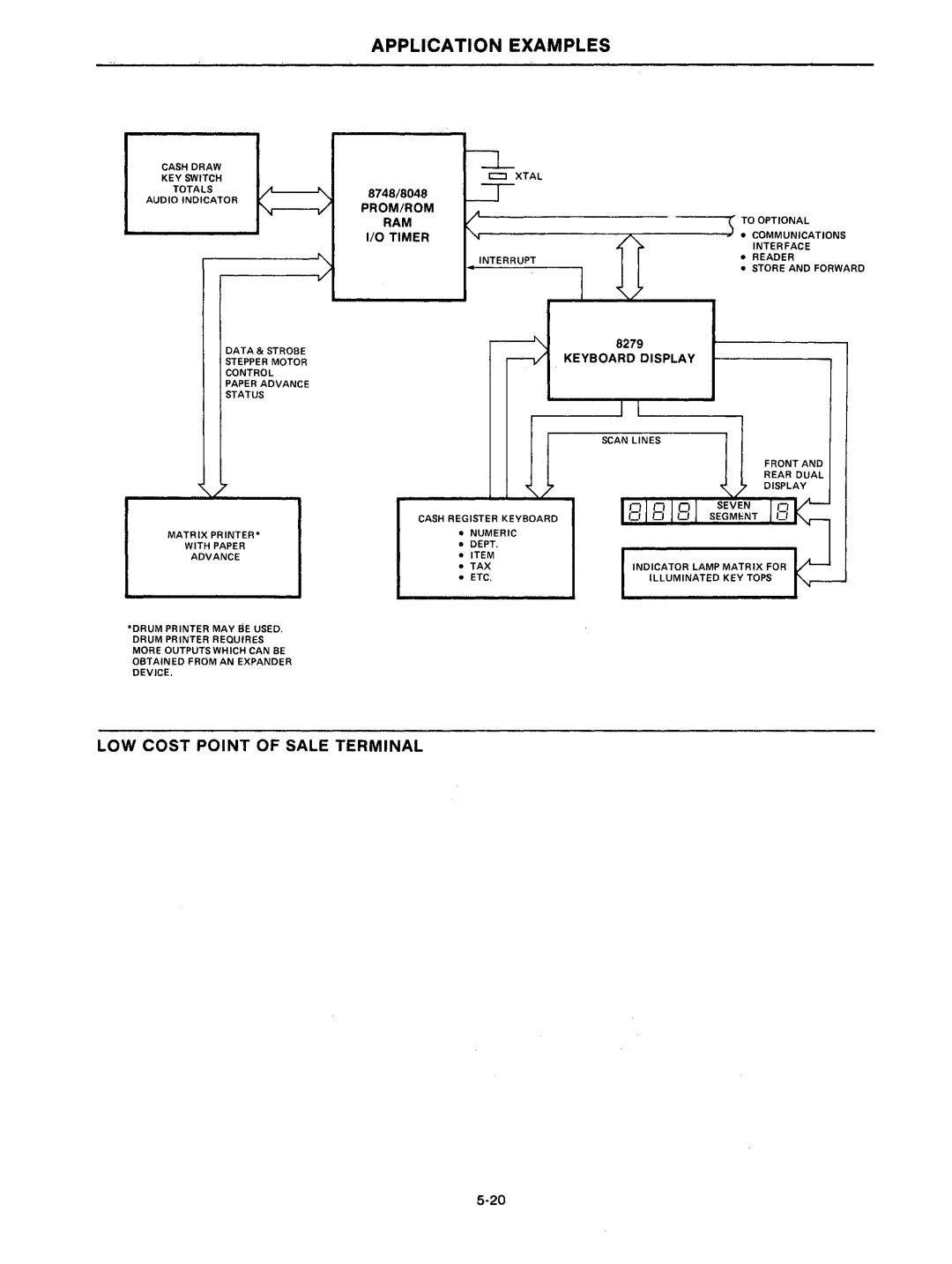 Intel mcs-48 manual Ram, Timer, II Keyboard Display 