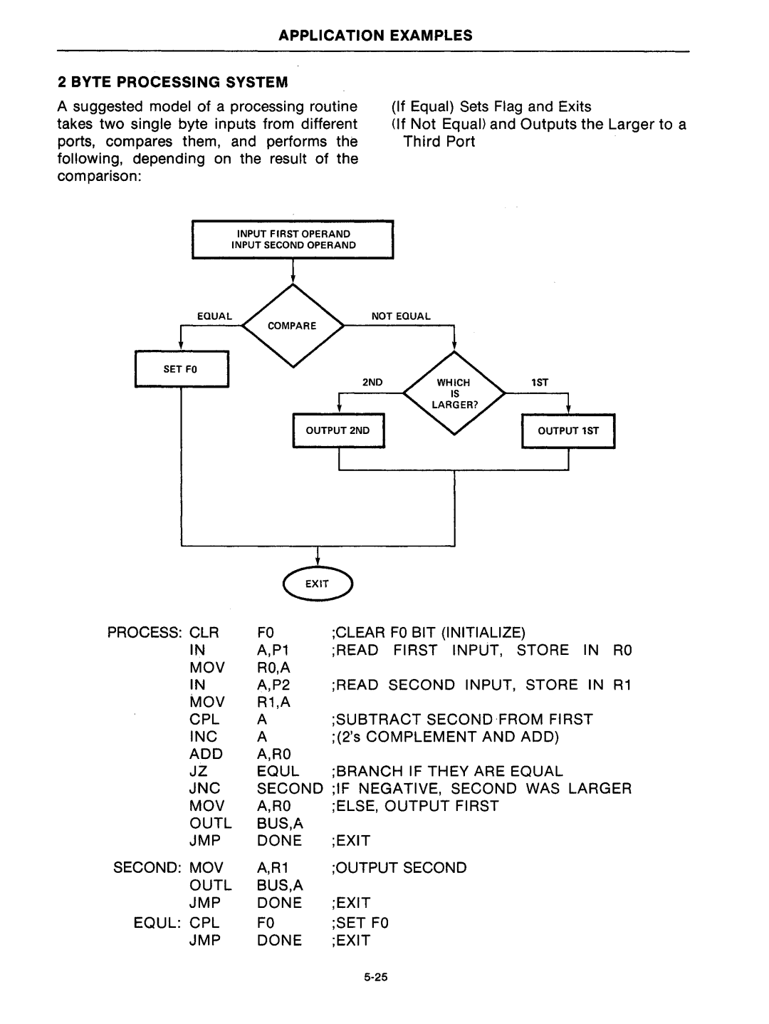 Intel mcs-48 Application Examples Byte Processing System, R1,A, CPL Subtract Second from First INC, 2sCOMPLEMENT and ADD 