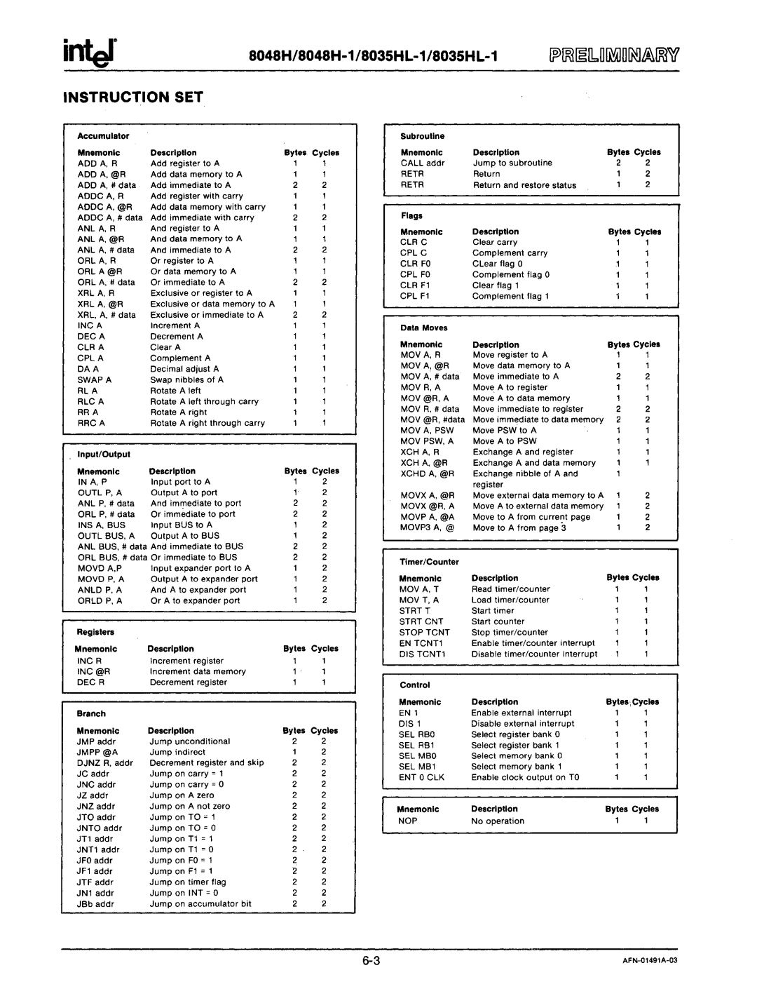 Intel mcs-48 manual S04SH/S04SH-1 /S035HL-1/S035H L-1 