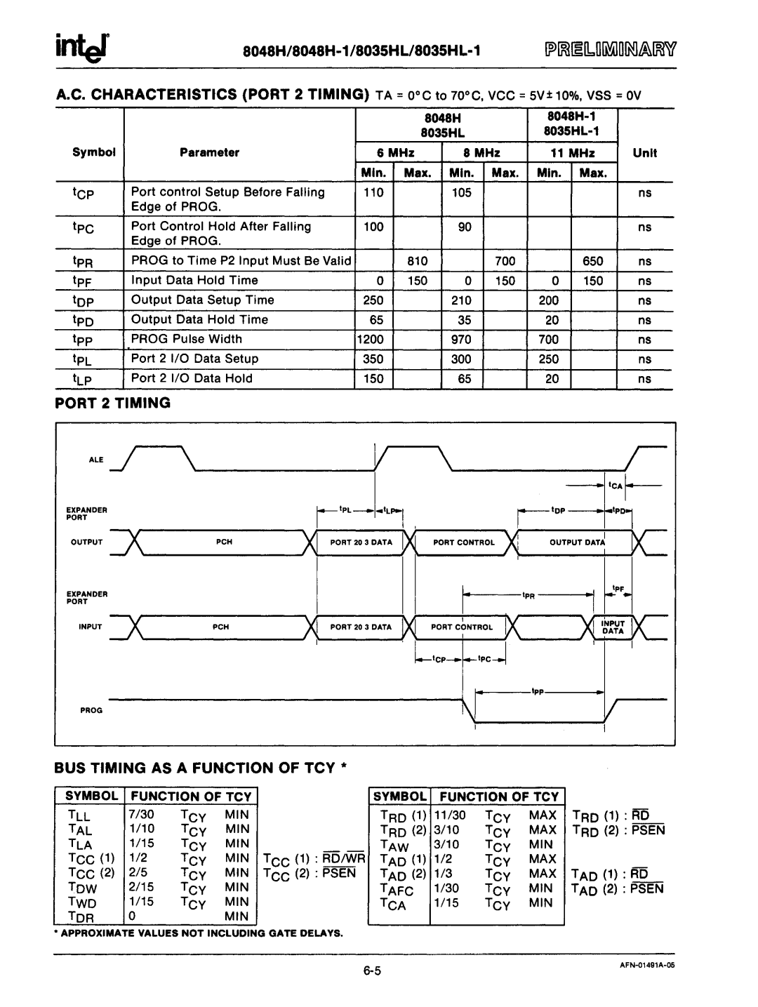 Intel mcs-48 manual Port 2 Timing, BUS Timing AS a Function of TCY 