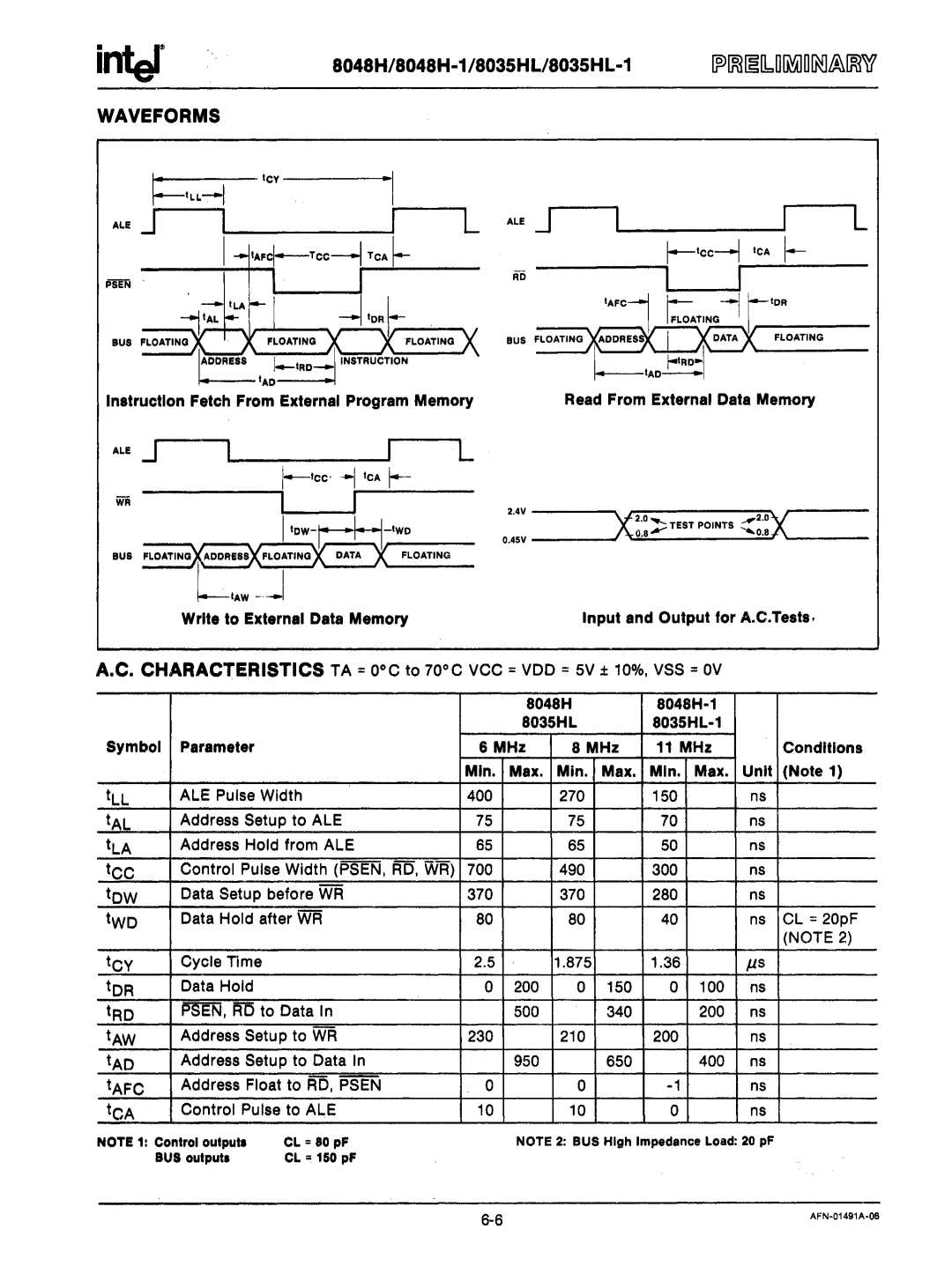 Intel mcs-48 manual S04SH/S04SH-1/S035HL/S035HL-1, Waveforms, Read From External Data Memory, 8035HL-1 