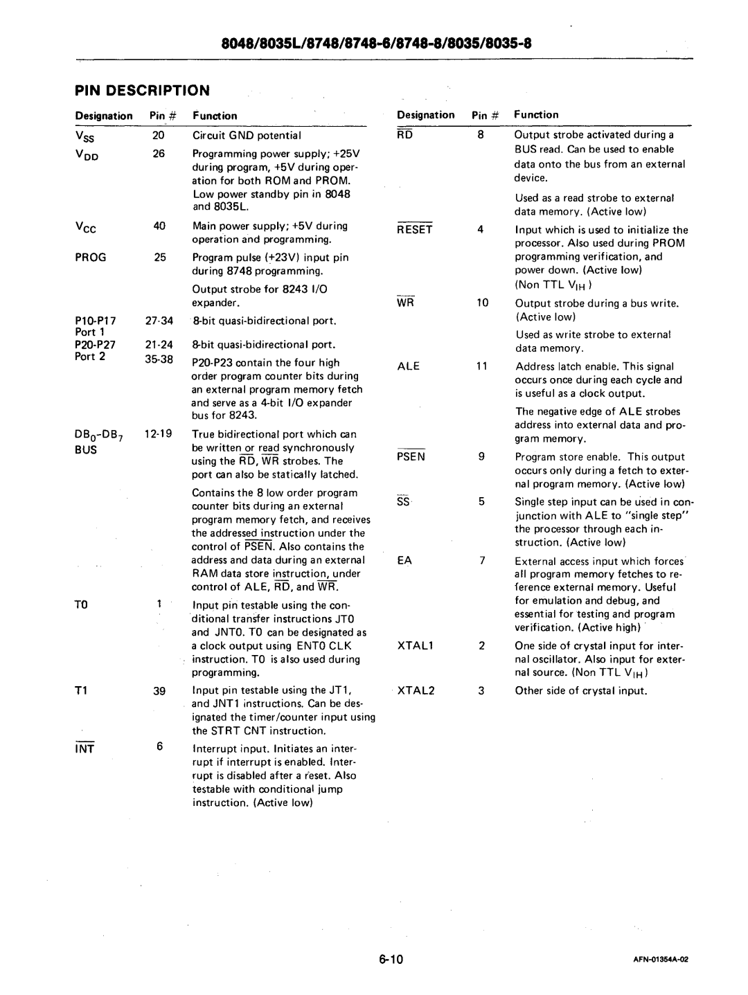 Intel mcs-48 manual 8048/8035L/8748/8748-6/8748-8/8035/8035-8, PIN Description 