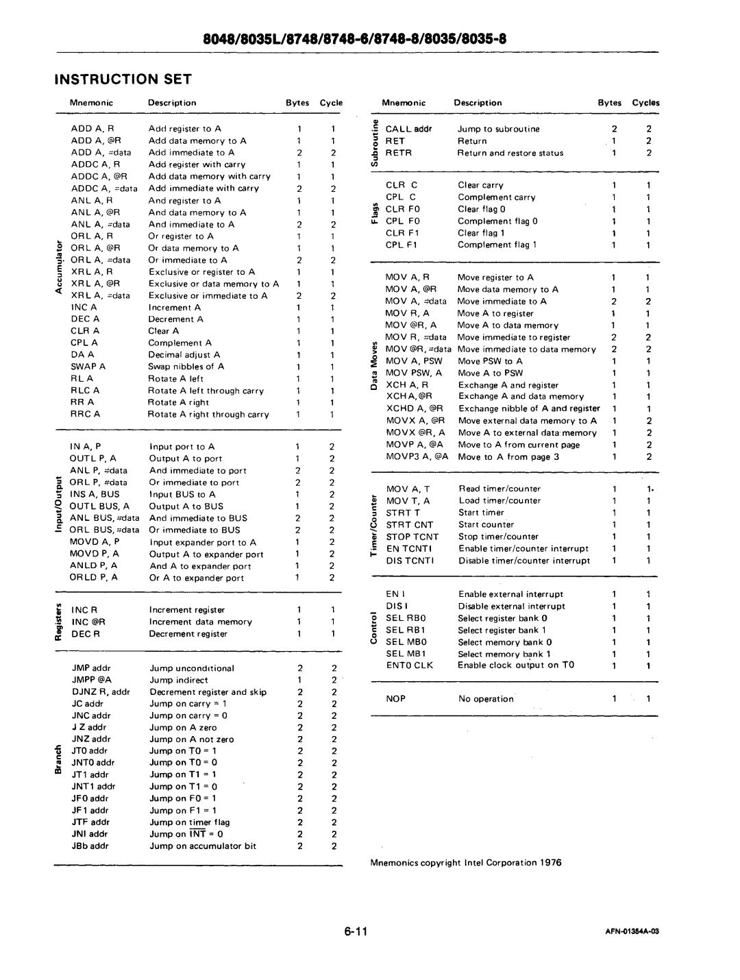 Intel mcs-48 manual AFN-Q1354A-03 