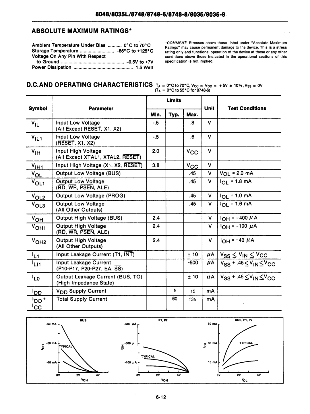 Intel mcs-48 manual All Except XTAL1, XTAL2, Reset, Input High Voltage X1, X2, RESEi, VOL =2.0 mA, P10-P17, P20-P27. EA, SS 