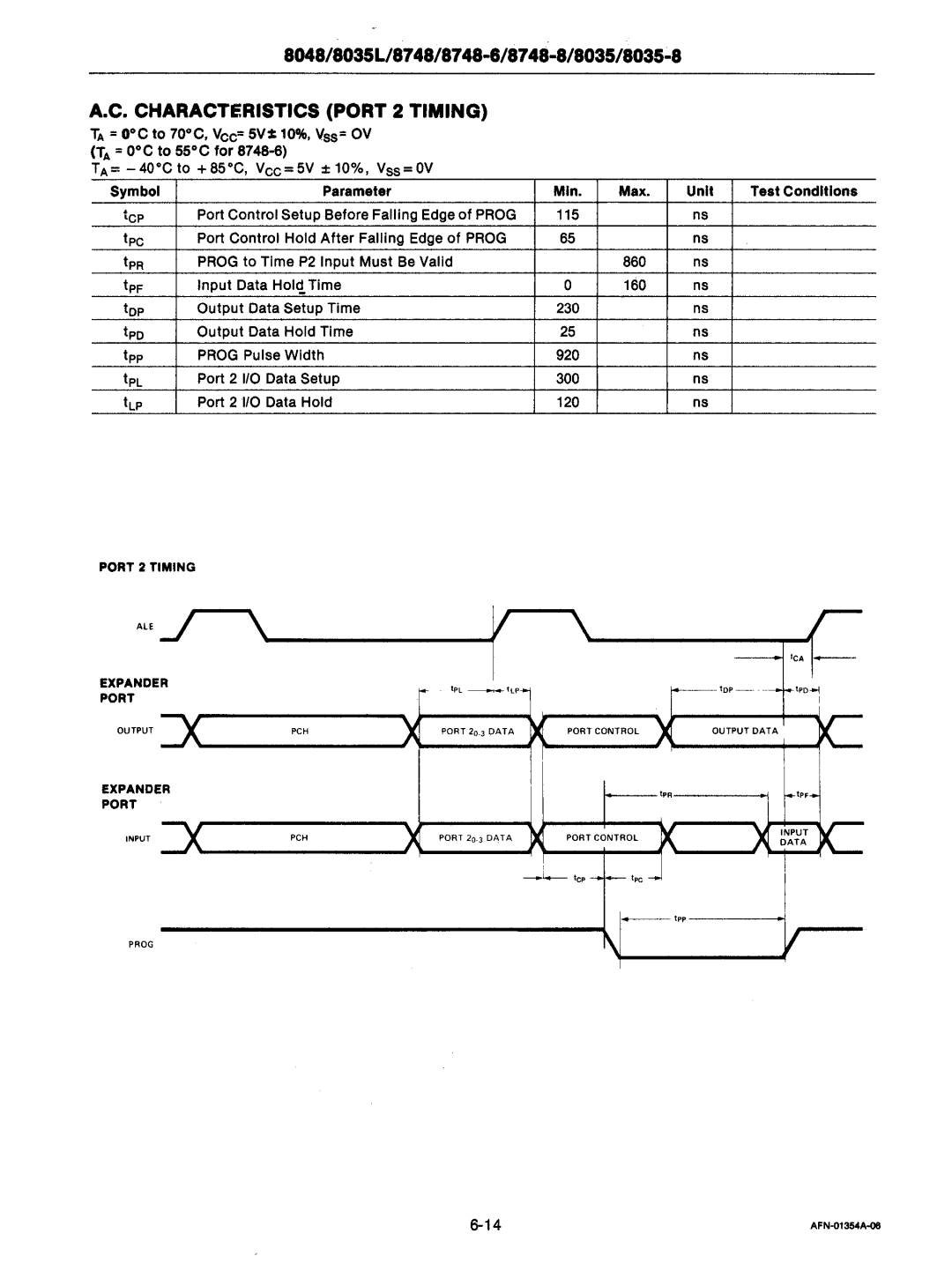 Intel mcs-48 manual Characteristics Port 2 Timing 