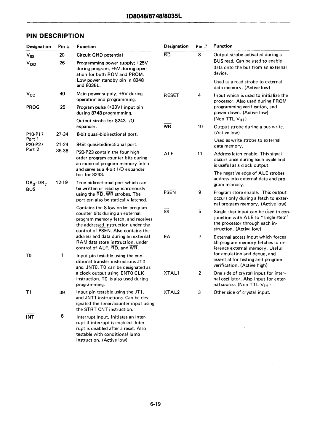 Intel mcs-48 manual 108048/8748/8035L 