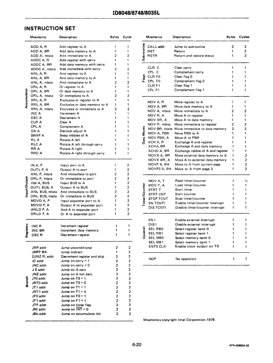 Intel mcs-48 manual 108048/8748/8035L 