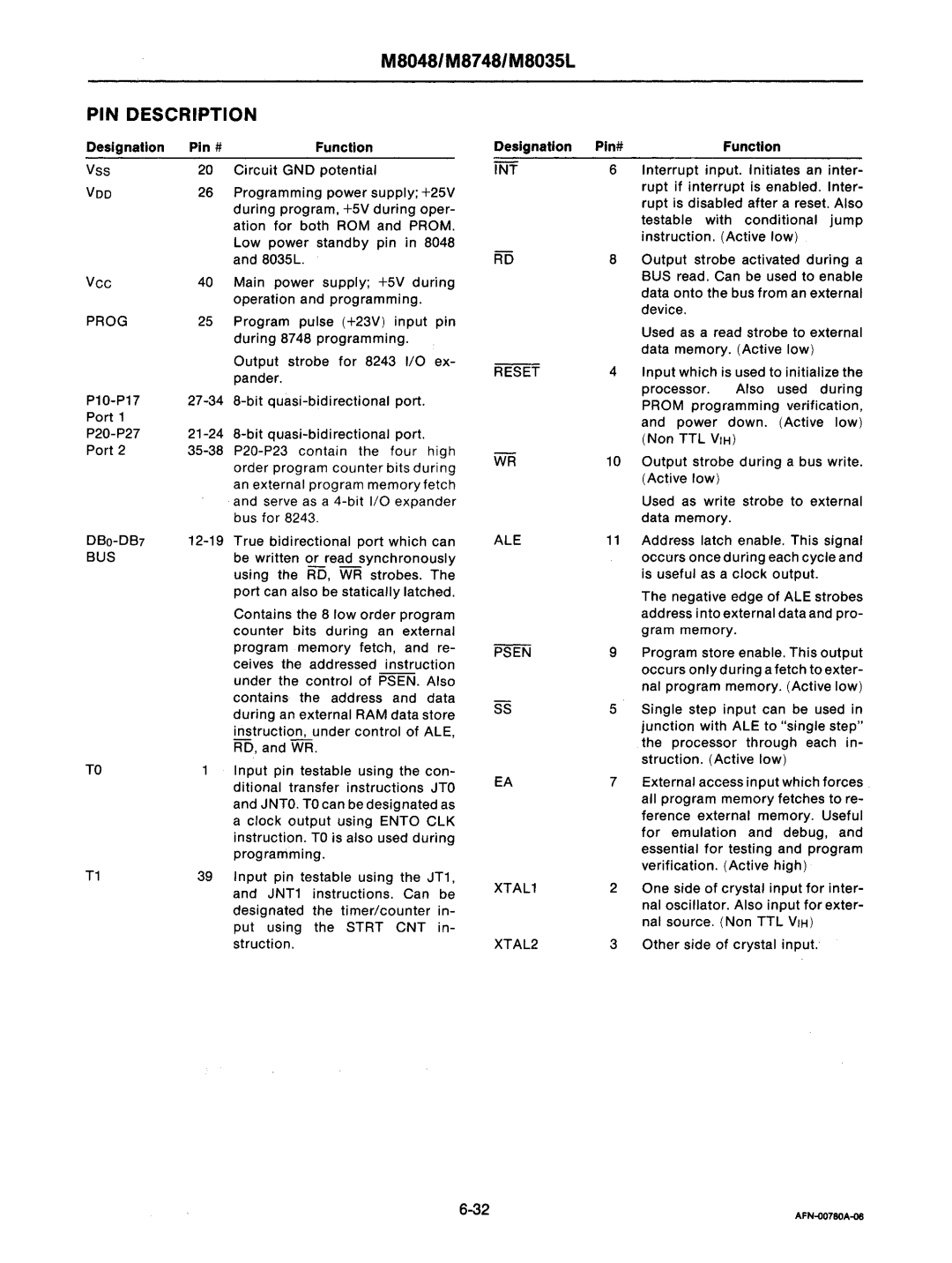 Intel mcs-48 manual Pin #, Prog 