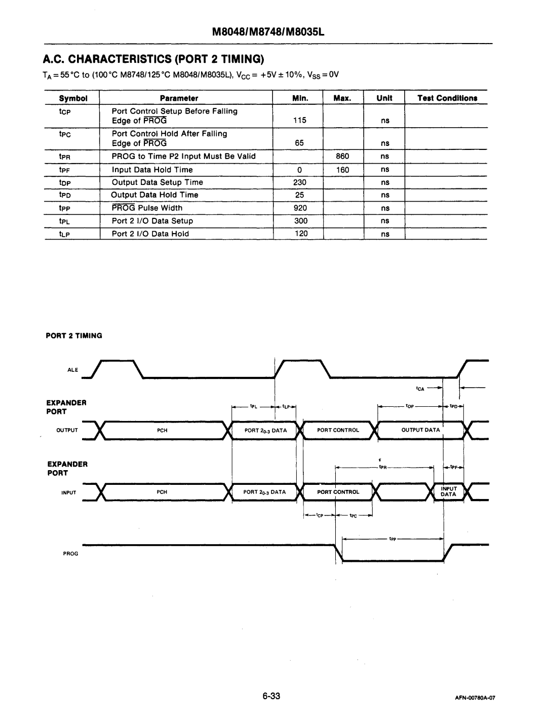 Intel mcs-48 manual Tcp Port Control Setup Before Falling, Tpo Output Data Hold Time Tpp Prog Pulae Width 