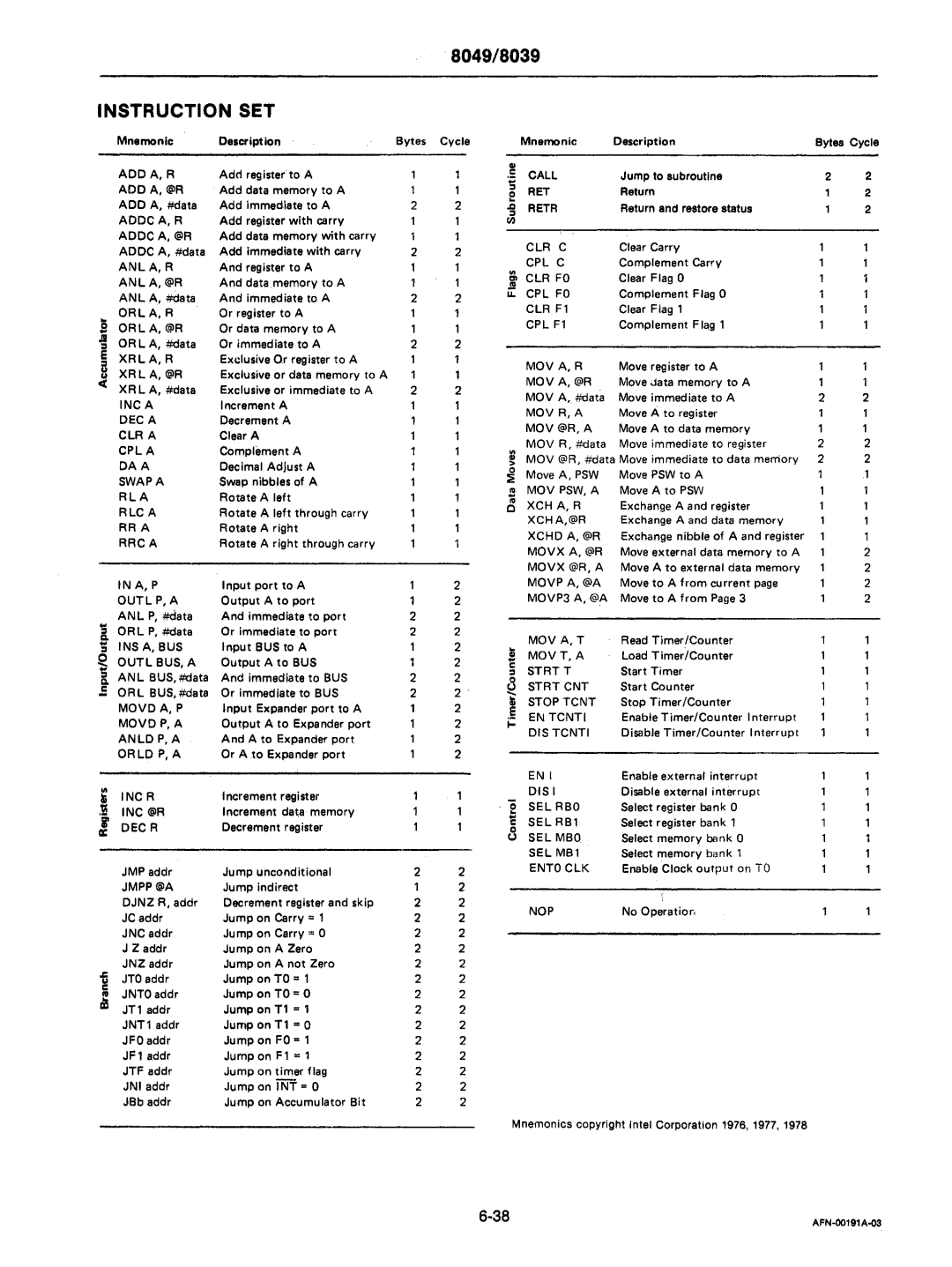 Intel mcs-48 manual 8049/8039 