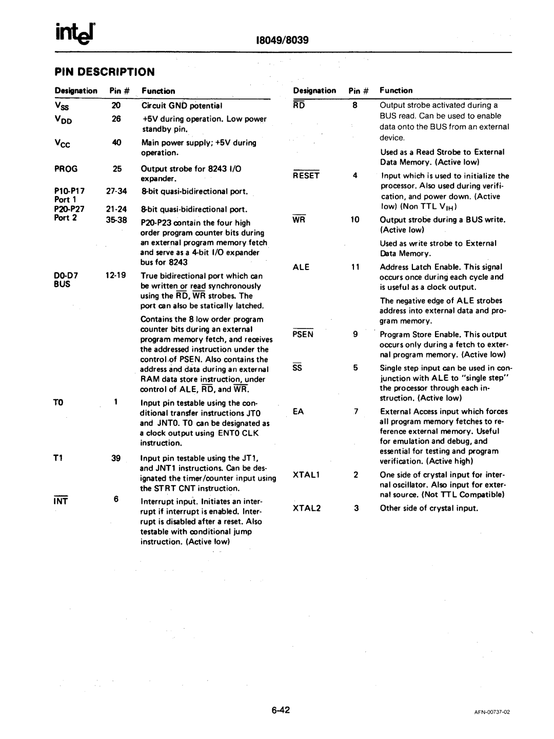 Intel mcs-48 manual INr, PIN Description 