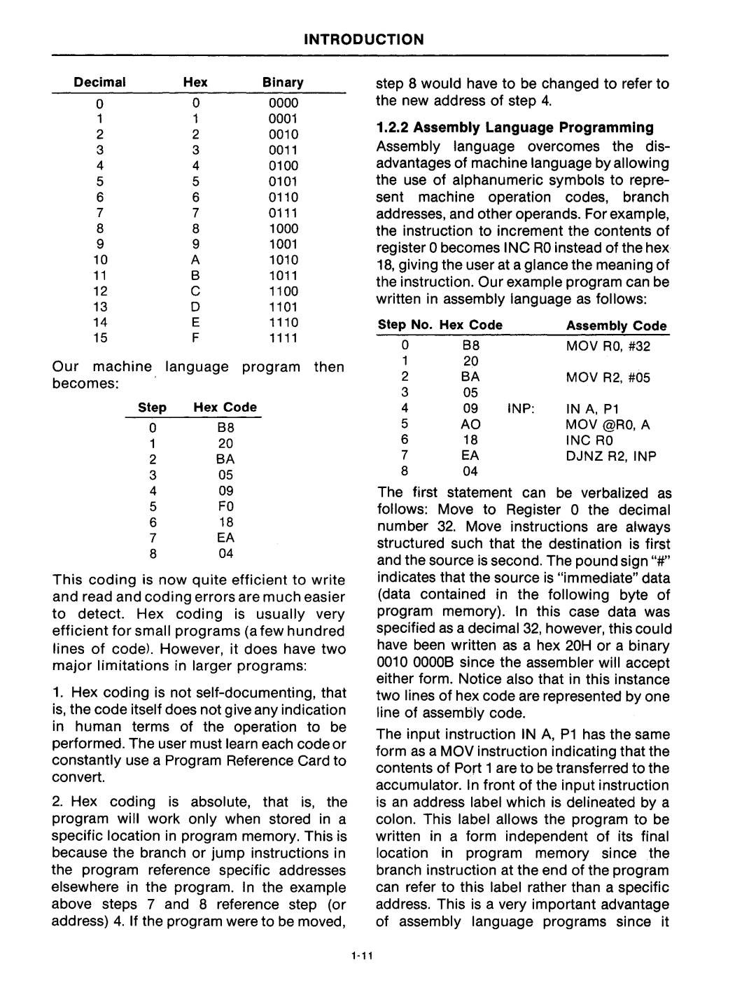 Intel mcs-48 Our machine language program then becomes, Step No. Hex Code Assembly Code MOV RO, #32, Step Hex Code, A, P1 