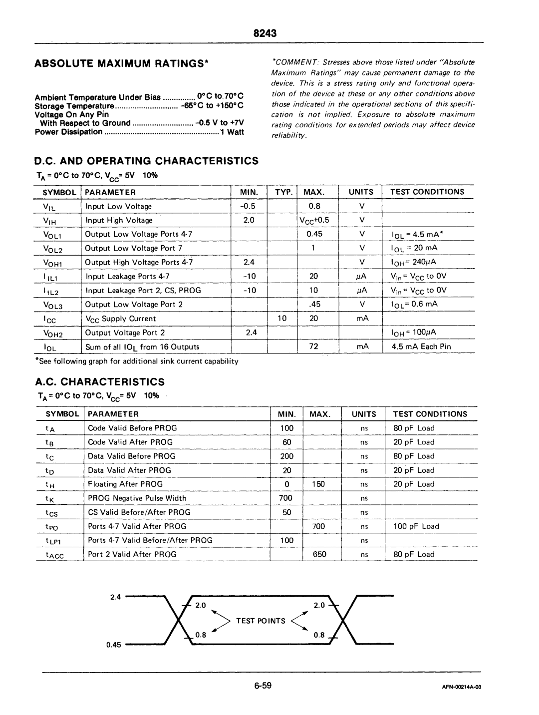 Intel mcs-48 manual Absolute Maximum Ratings 