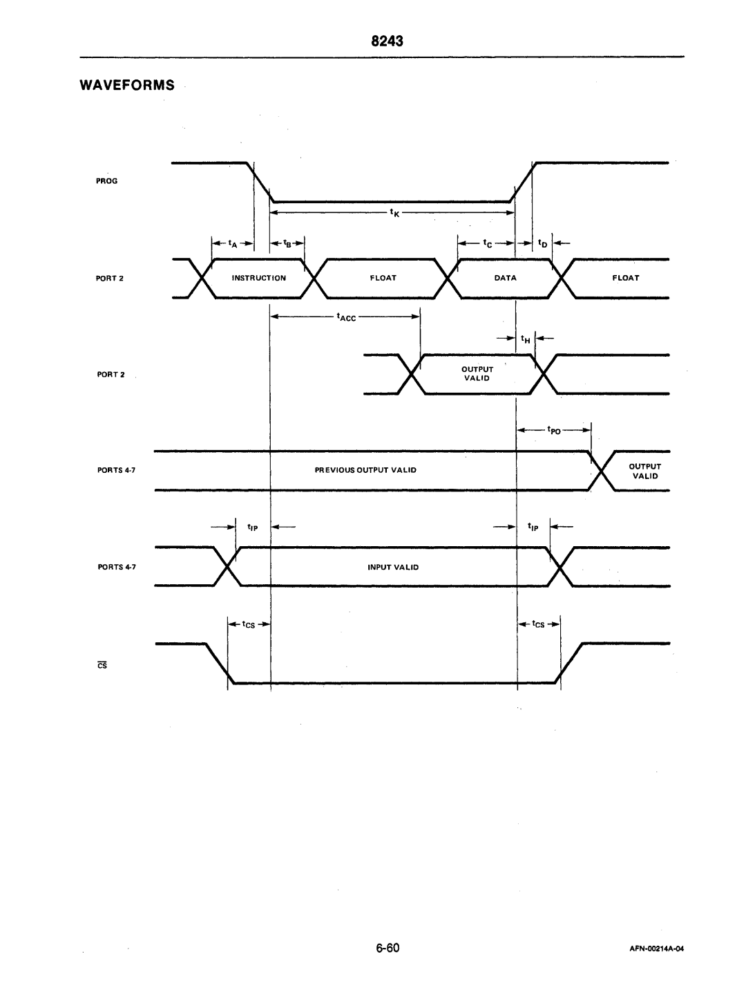 Intel mcs-48 manual ~~x 