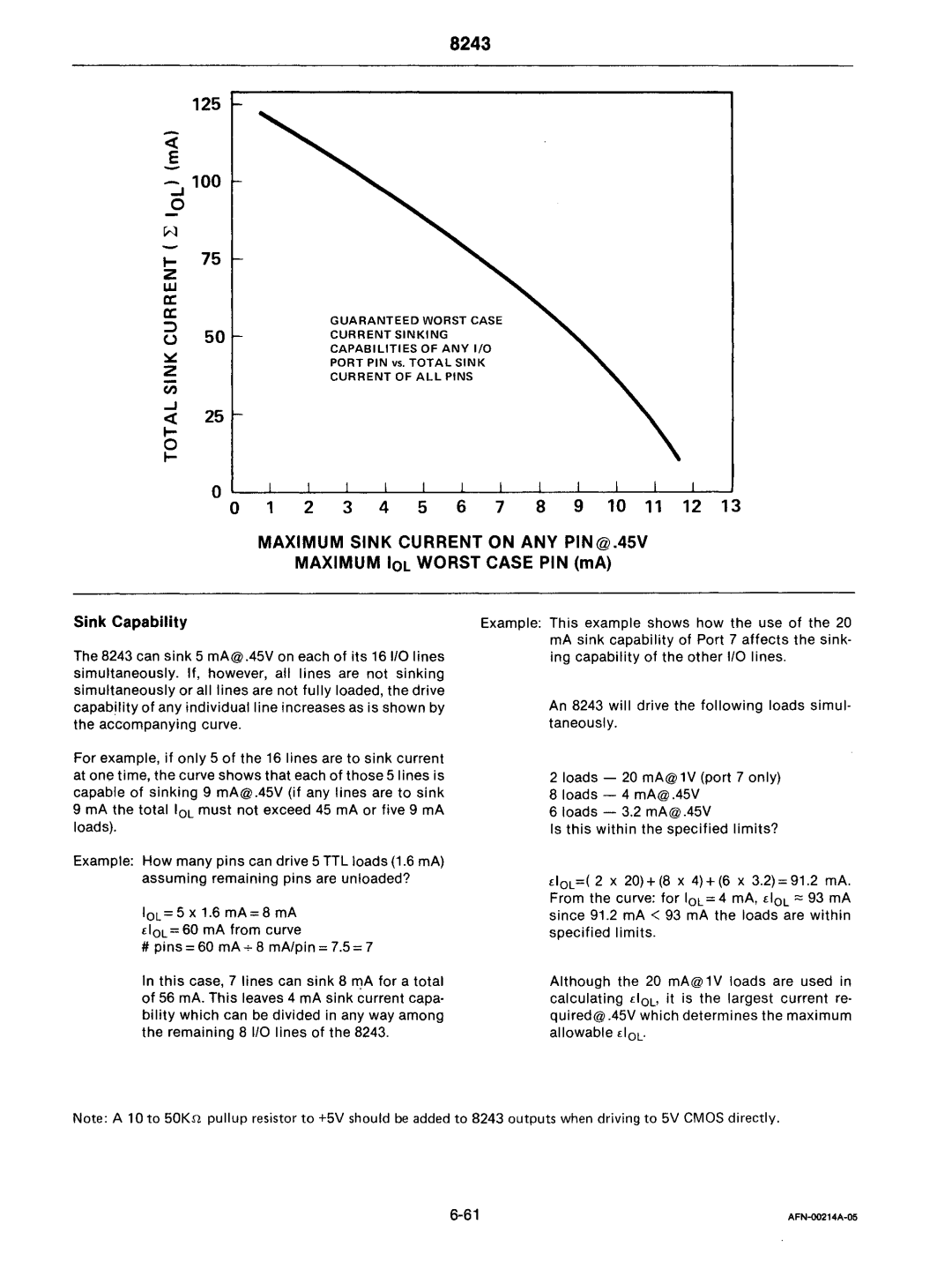 Intel mcs-48 manual 125 