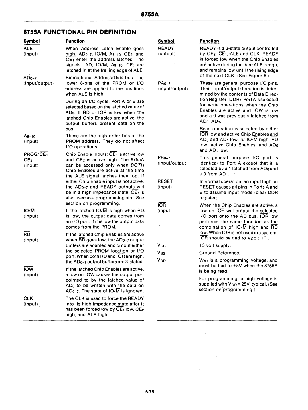 Intel mcs-48 manual 8755AFUNCTIONAL PIN Definition, PROG/CE1 