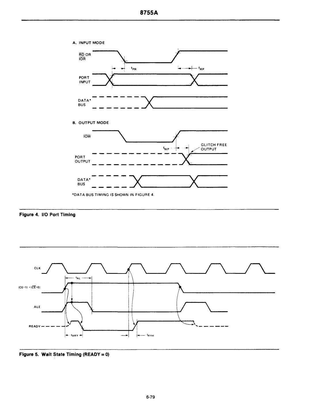 Intel mcs-48 manual Wait State Timing Ready =0 