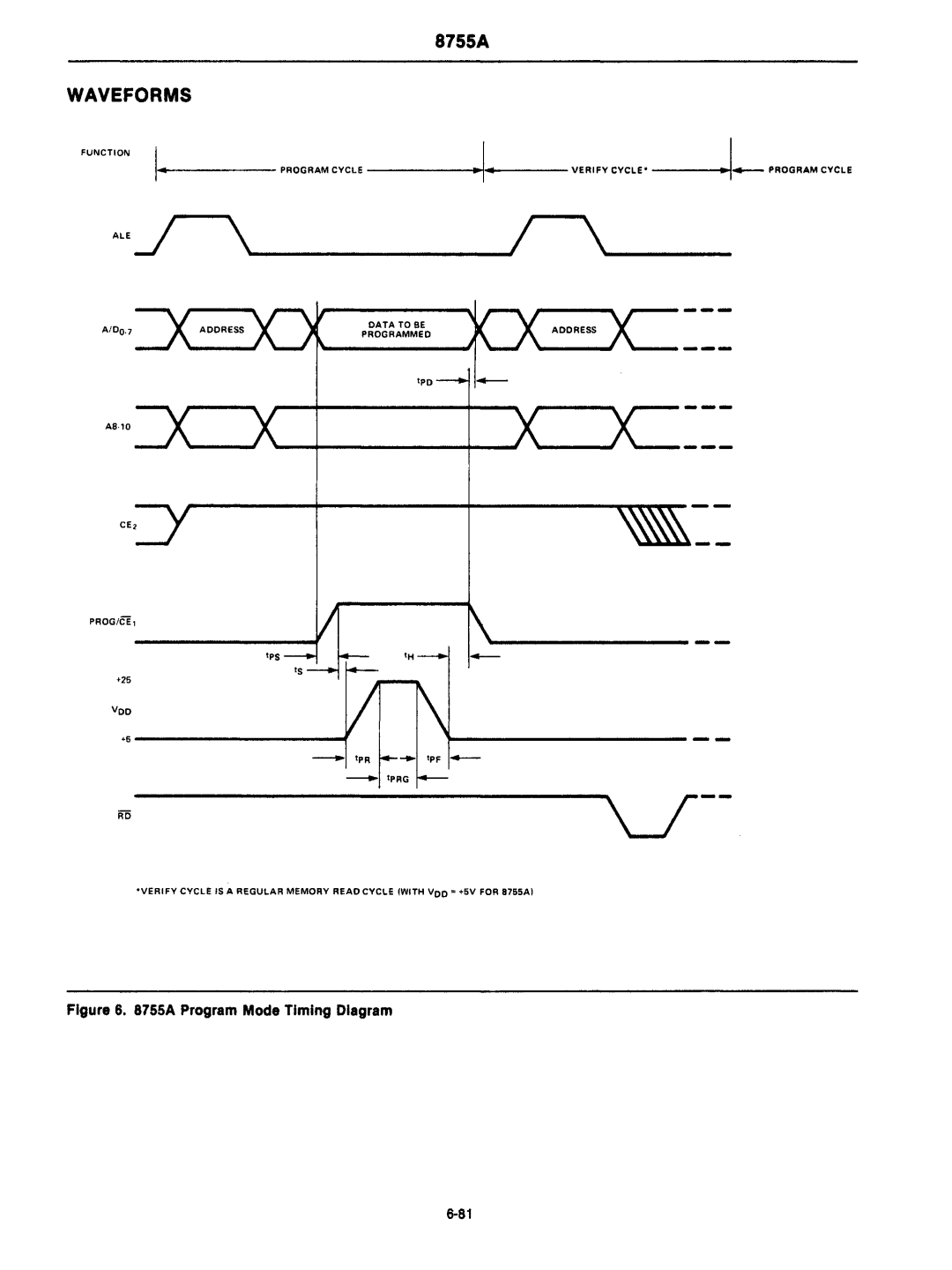 Intel mcs-48 manual Program Mode Timing Diagram 