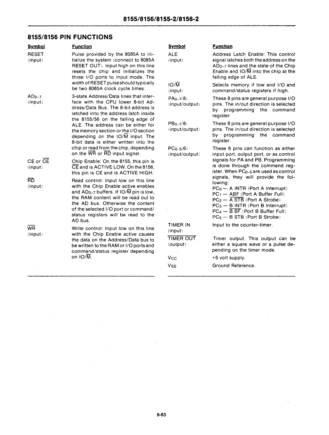 Intel mcs-48 manual 8155/8156/8155-2/8156-2, 8155/8156 PIN Functions, Timer OUT 