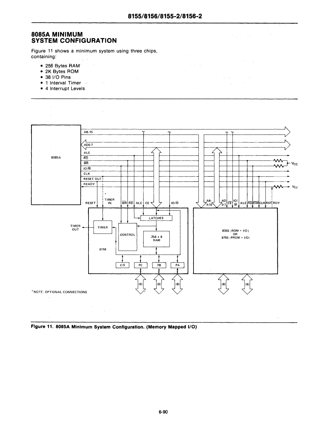 Intel mcs-48 manual 8085A Minimum System Configuration, Interval Timer Interrupt Levels, Wr Ad Ale 