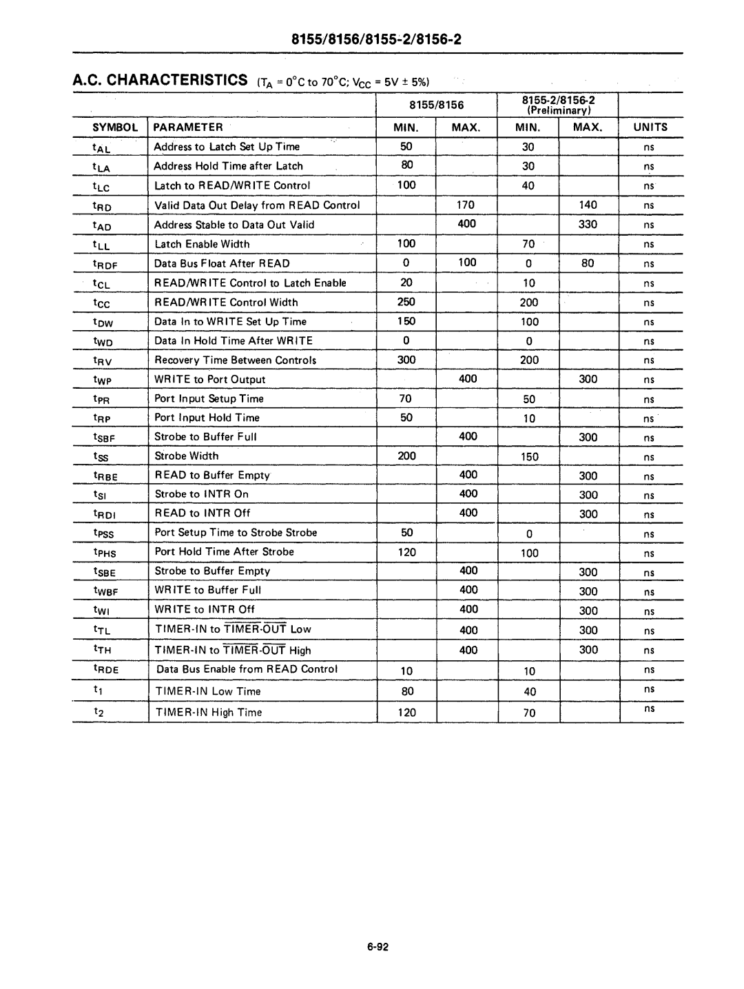 Intel mcs-48 manual Symbol Parameter, MIN MAX Units 