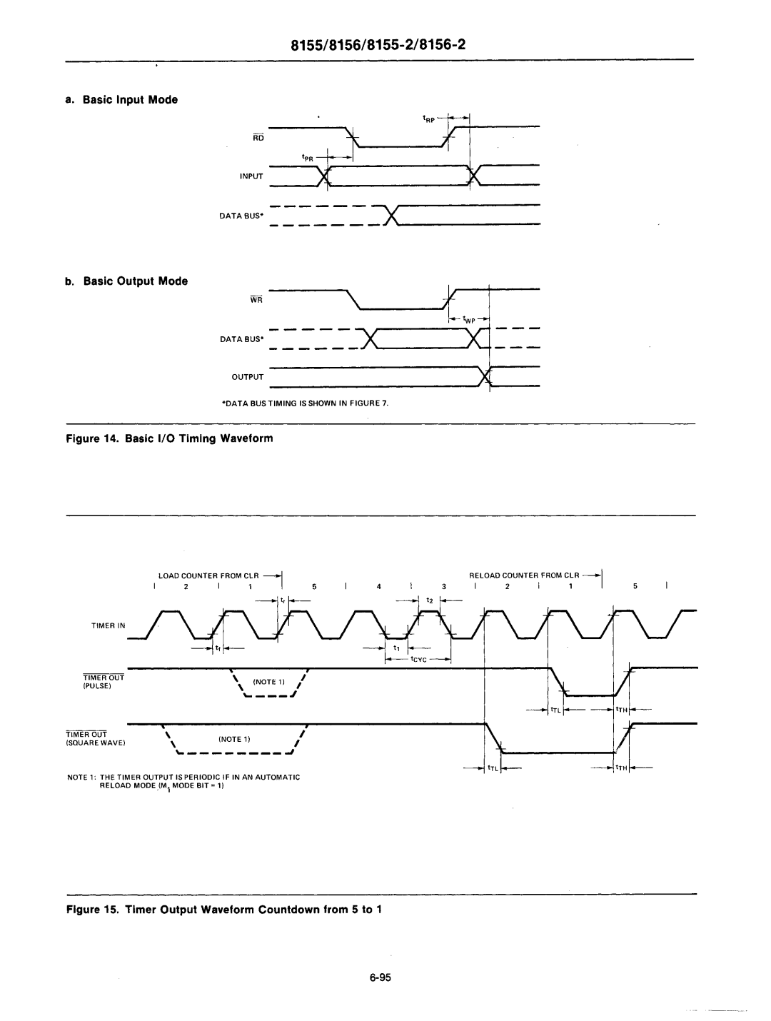 Intel mcs-48 manual Basic Input Mode, Basic Output Mode 