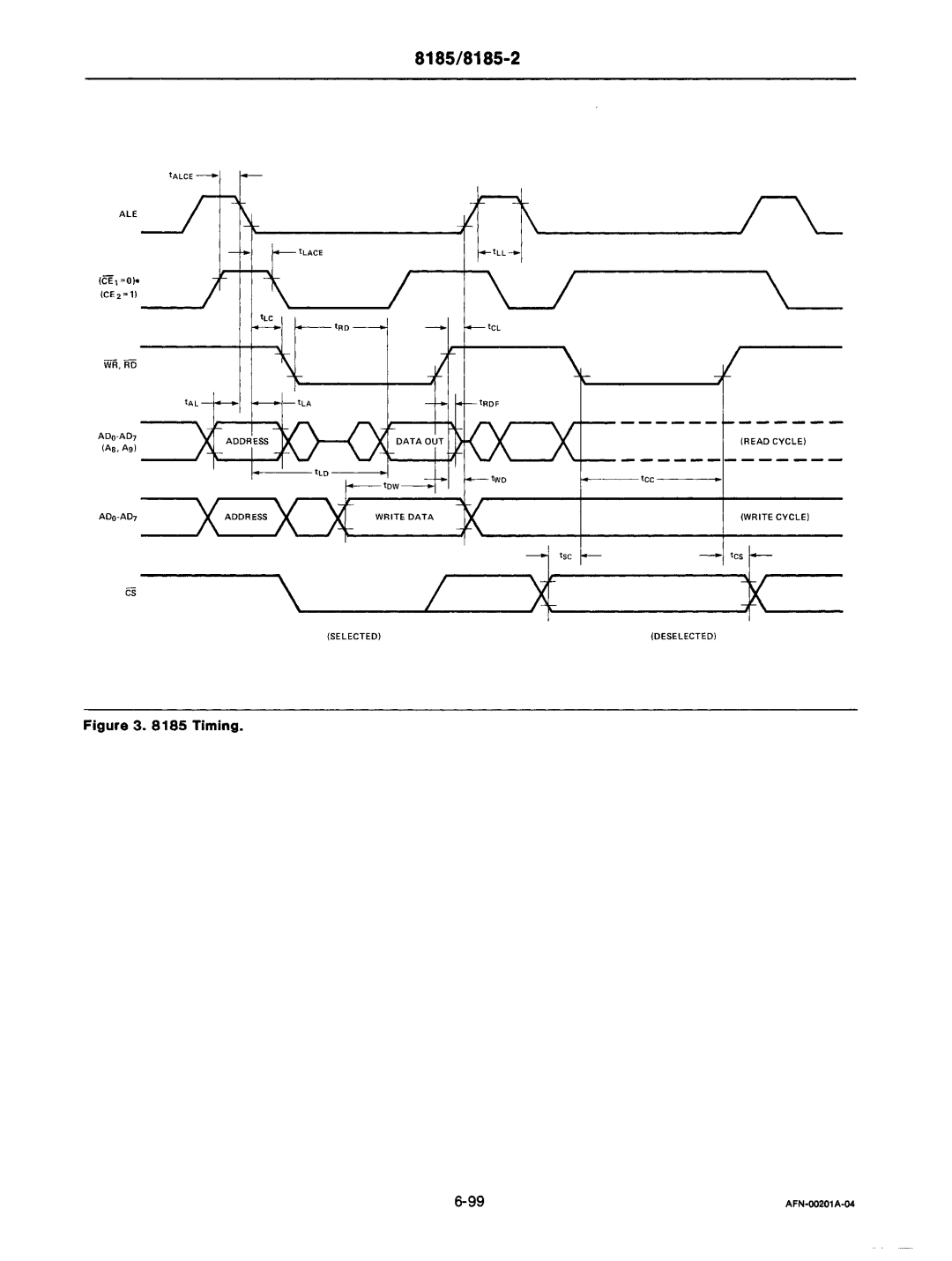 Intel mcs-48 manual 8185/8185-2 