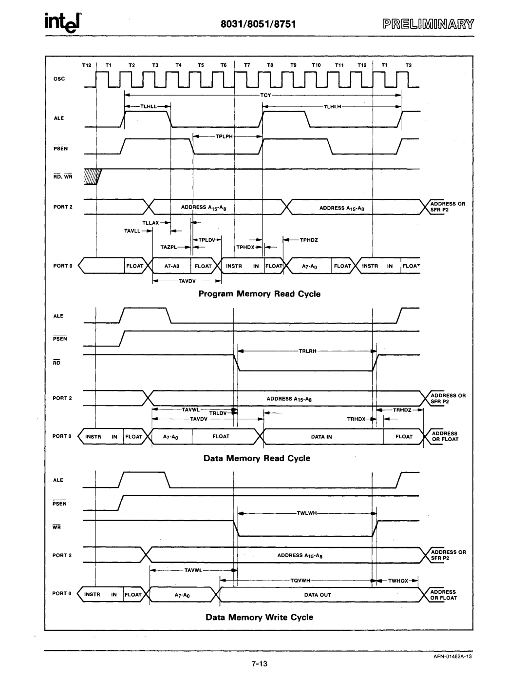 Intel mcs-48 manual Data Memory Write Cycle 