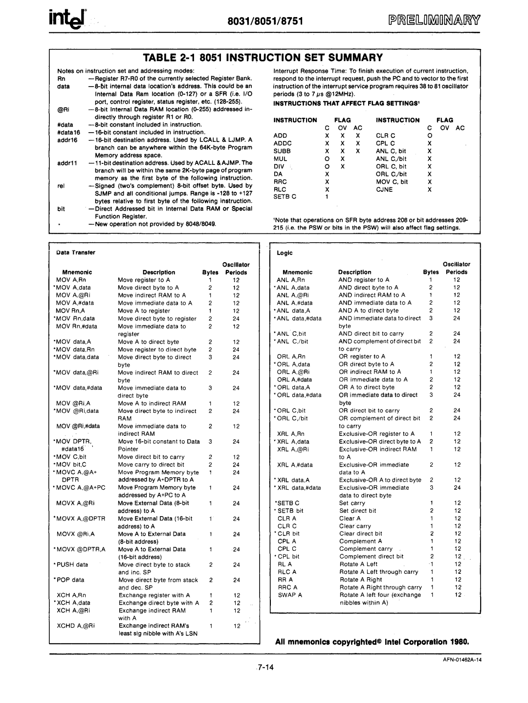 Intel mcs-48 manual Inter8031/8051/8751, Instruction SET Summary 