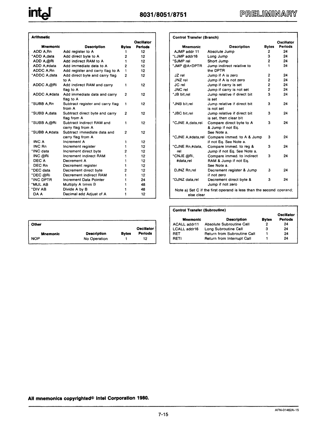 Intel mcs-48 manual Inter, All mnemonics copyrlghted@ Intel Corporation 