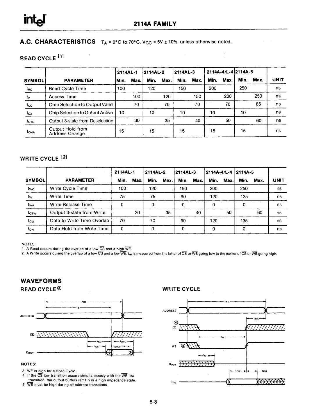 Intel mcs-48 manual Address -..II-------------i--l, Symbol Parameter, Unit 