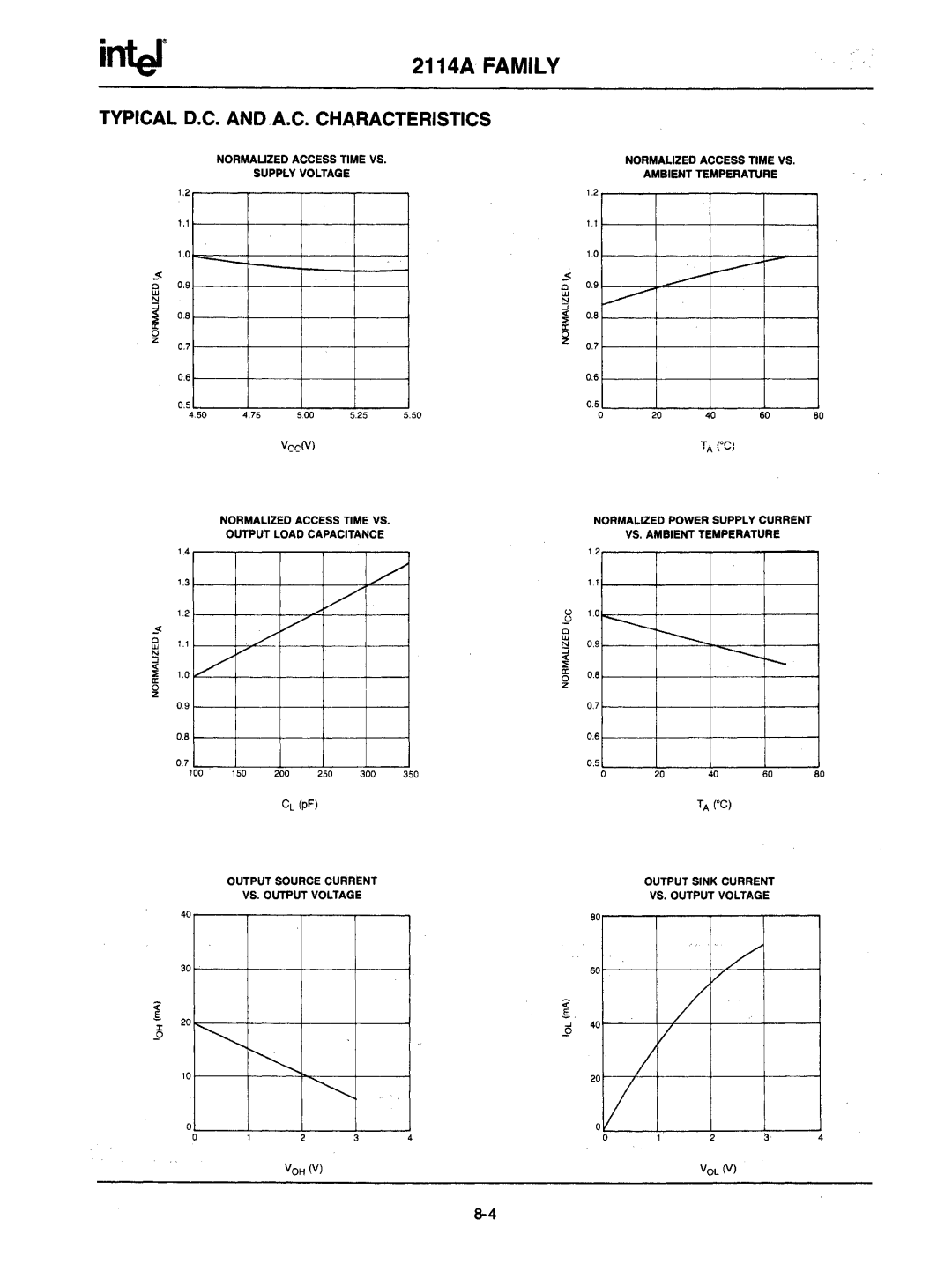 Intel mcs-48 manual Typical D.C. and .A.C. Characteristics, Normauzed Access Time VS Supply Voltage 