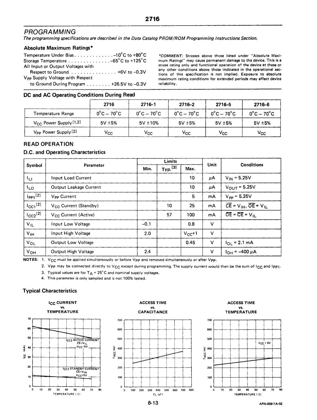 Intel mcs-48 manual Programming, Ce = Vih. Oe = Vil 