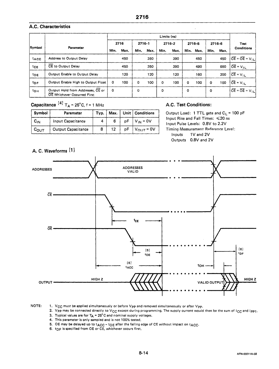 Intel mcs-48 manual 2716, Cout 