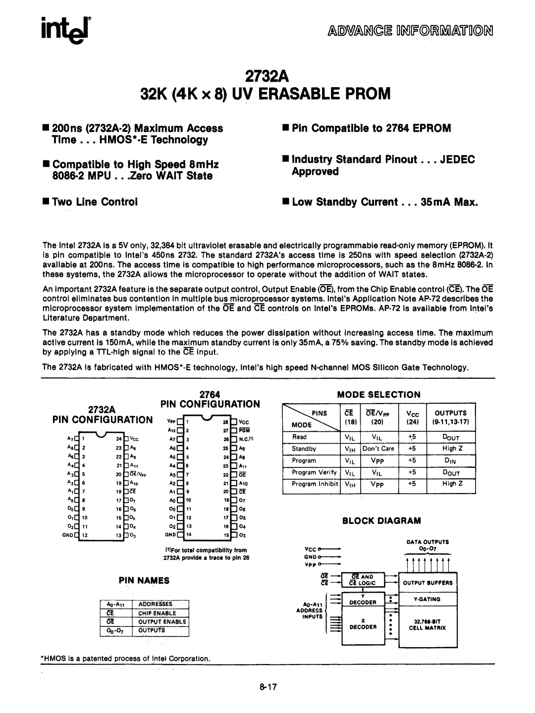 Intel mcs-48 manual Approved, 8086·2 MPU .. .Zero Wait State, Two Line Control, Industry Standard Pinout . .. Jedec 