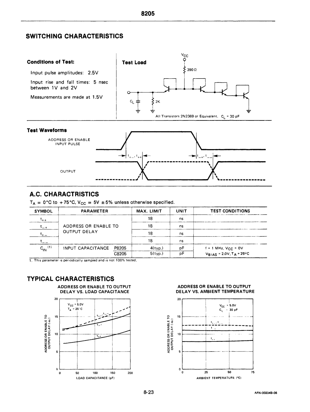 Intel mcs-48 manual Switching Characteristics, Charactristics, Conditions of Test Test Load, Test Waveforms 