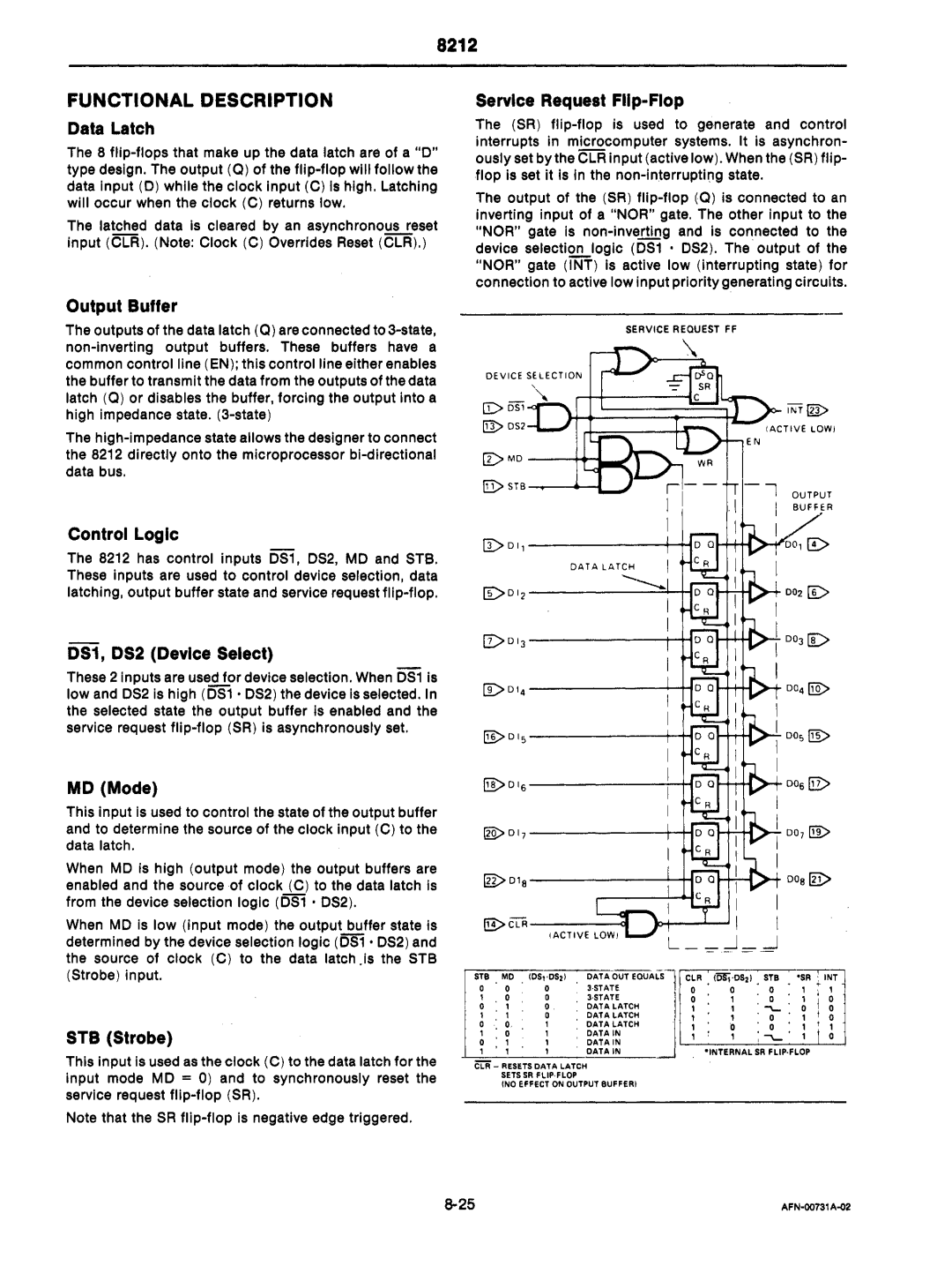 Intel mcs-48 manual Functional Description, Il D, +-+1, Ie D 