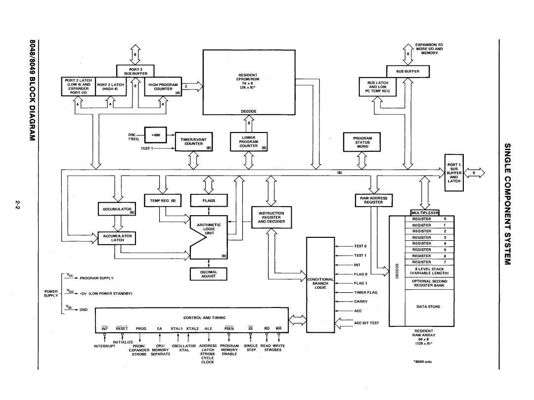 Intel mcs-48 manual ~Bus 