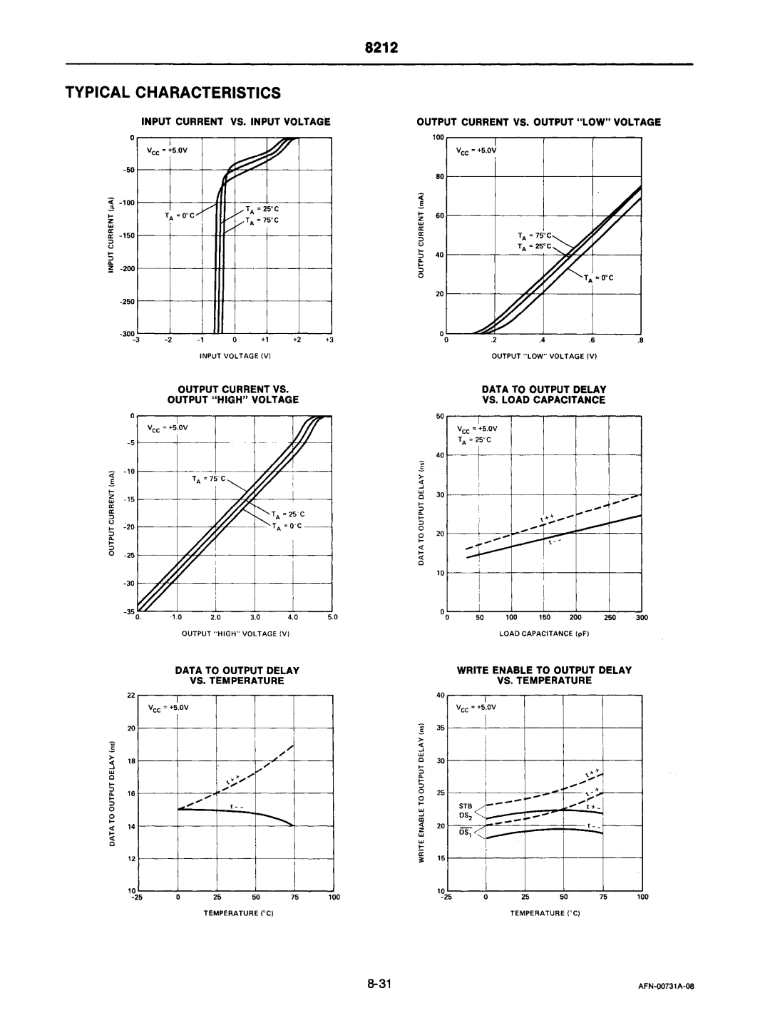 Intel mcs-48 manual Ffi, Ili 