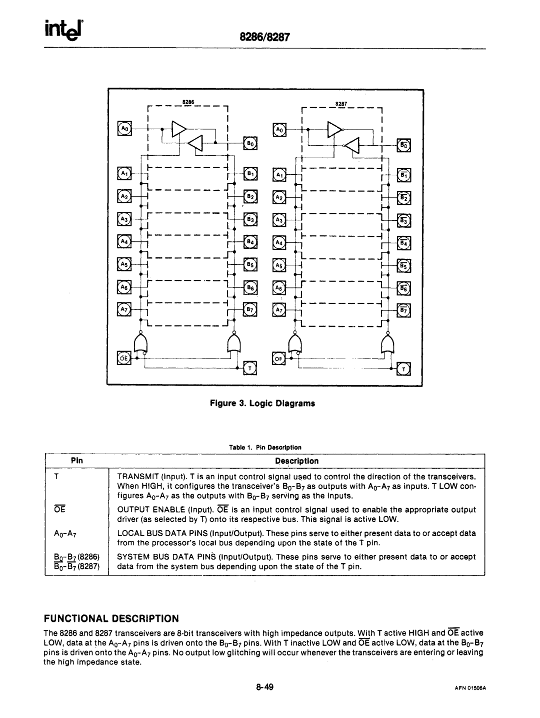 Intel mcs-48 manual Ao-A7, Bo- B7 