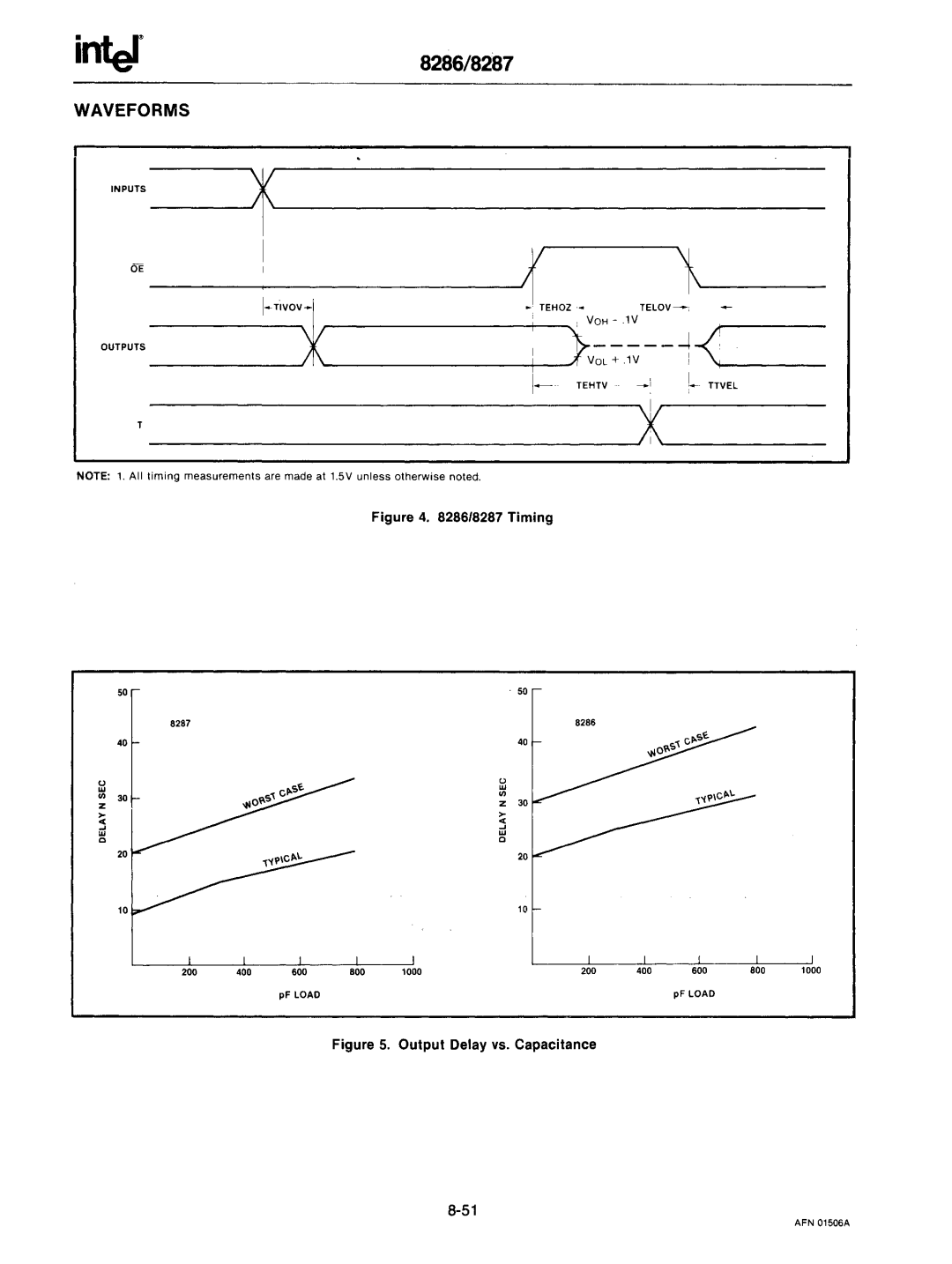 Intel mcs-48 manual Jk~, Output Delay vs. Capacitance 